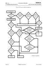 Preview for 42 page of Nokia NHL-4J Series Troubleshooting Instructions