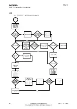 Preview for 50 page of Nokia RM-12 Troubleshooting Instructions