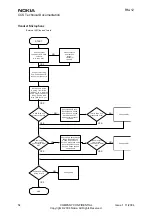 Preview for 56 page of Nokia RM-12 Troubleshooting Instructions