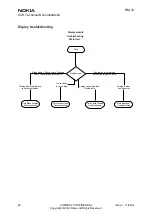 Preview for 62 page of Nokia RM-12 Troubleshooting Instructions