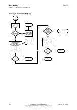 Preview for 71 page of Nokia RM-12 Troubleshooting Instructions