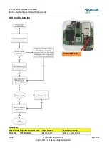 Preview for 77 page of Nokia RM-801 Service Manual