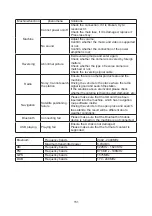 Preview for 152 page of NORAUTO 2201313 Manual