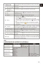 Preview for 109 page of NORAUTO 2259092/NO3023 Installation Manual And Security Information