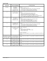 Preview for 12 page of Norcold N41X Owner'S Manual