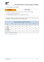 Preview for 31 page of Nord Drivesystems B 1050 Series Operating And Assembly Instructions Manual