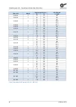 Preview for 62 page of Nord Drivesystems B 1050 Series Operating And Assembly Instructions Manual