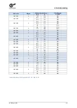 Preview for 63 page of Nord Drivesystems B 1050 Series Operating And Assembly Instructions Manual