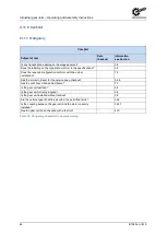 Preview for 66 page of Nord Drivesystems B 1050 Series Operating And Assembly Instructions Manual