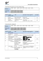 Preview for 61 page of Nord Drivesystems BU 0500 User Manual