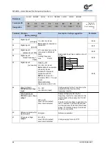 Preview for 64 page of Nord Drivesystems BU 0500 User Manual