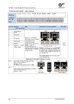 Preview for 68 page of Nord Drivesystems BU 0500 User Manual