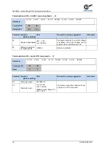 Preview for 70 page of Nord Drivesystems BU 0500 User Manual