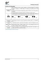 Preview for 79 page of Nord Drivesystems BU 0500 User Manual