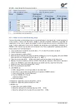 Preview for 86 page of Nord Drivesystems BU 0500 User Manual