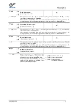 Preview for 151 page of Nord Drivesystems BU 0500 User Manual