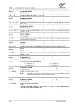 Preview for 154 page of Nord Drivesystems BU 0500 User Manual