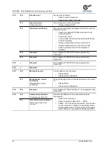 Preview for 52 page of Nord Drivesystems SK 500E Series Brief Instructions