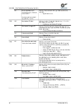 Preview for 54 page of Nord Drivesystems SK 500E Series Brief Instructions