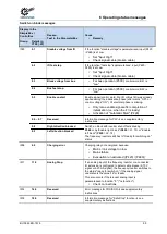 Preview for 55 page of Nord Drivesystems SK 500E Series Brief Instructions