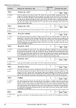 Preview for 90 page of Nord Drivesystems SK 750E Series Manual