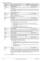 Preview for 112 page of Nord Drivesystems SK 750E Series Manual