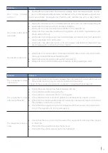 Preview for 73 page of Nordcap nortech 433 Series Use And Maintenance