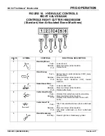 Preview for 31 page of Nordco Trailblazer BC60 Operation And Maintenance Manual