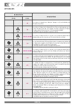 Preview for 83 page of Nordica 7114530 User Manual