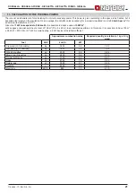 Preview for 20 page of Nordica Candy Instructions For Installation, Use And Maintenance Manual