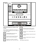 Preview for 18 page of NordicTrack A.c.t. 10 Elliptical Manual