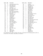 Preview for 28 page of NordicTrack E10 REAR DRIVE NTEVEL89909.2 User Manual