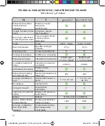 Preview for 30 page of Norditalia glucoEASY Operating Manual