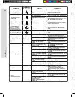 Preview for 28 page of Norditalia MO-03 Operating Manual