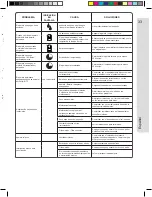 Preview for 33 page of Norditalia MO-03 Operating Manual