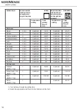 Preview for 14 page of Nordmende DOI414IX Manual