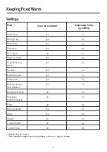 Preview for 9 page of Nordmende WD515IX User Manual