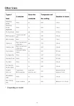 Preview for 16 page of Nordmende WD515IX User Manual