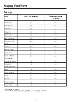 Preview for 9 page of Nordmende WD525IX User Manual