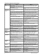 Preview for 8 page of Nordpeis CC-RIO00-100 Ronda User Manual