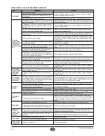 Preview for 16 page of Nordpeis CC-RIO00-100 Ronda User Manual