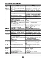 Preview for 23 page of Nordpeis CC-RIO00-100 Ronda User Manual