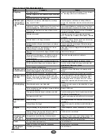 Preview for 30 page of Nordpeis CC-RIO00-100 Ronda User Manual