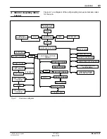 Preview for 65 page of Nordson 107 041A Manual