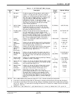 Preview for 45 page of Nordson 3000V Series Manual