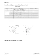 Preview for 175 page of Nordson AltaBlue Customer Product Manual