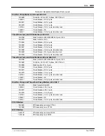 Preview for 218 page of Nordson AltaBlue Customer Product Manual