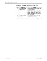 Preview for 56 page of Nordson FoamMix Flex Customer Product Manual