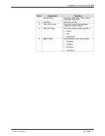 Preview for 69 page of Nordson FoamMix Flex Customer Product Manual