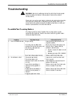 Preview for 87 page of Nordson FoamMix Flex Customer Product Manual